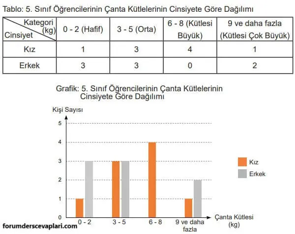 5. Sınıf Matematik Ders Kitabı Sayfa 91-92-93 Cevapları 2. Kitap