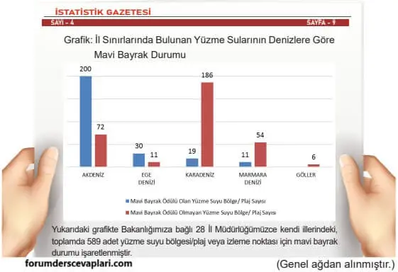 5. Sınıf Matematik Ders Kitabı Sayfa 95 Cevapları MEB Yayınları1