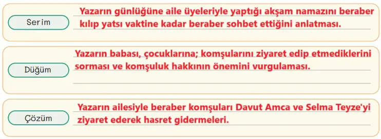 5. Sınıf Türkçe Ders Kitabı Sayfa 36 Cevapları MEB Yayınları1