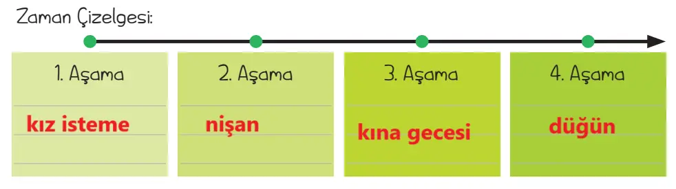 5. Sınıf Türkçe Ders Kitabı Sayfa 40 Cevapları MEB Yayınları