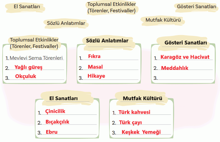 5. Sınıf Türkçe Ders Kitabı Sayfa 52-54-55-56-58-59 Cevapları 2 Kitap