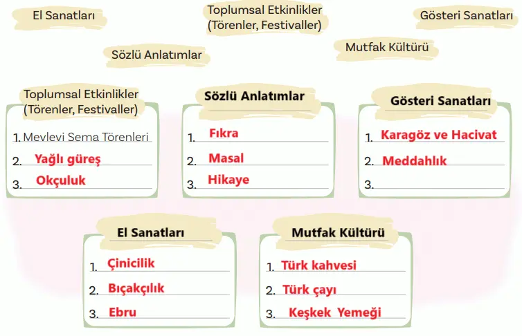 5. Sınıf Türkçe Ders Kitabı Sayfa 52-54-55-56-58-59 Cevapları 2. Kitap
