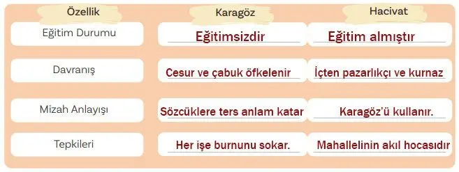 5. Sınıf Türkçe Ders Kitabı Sayfa 60-61-62-63-64-65 Cevapları 2. Kitap
