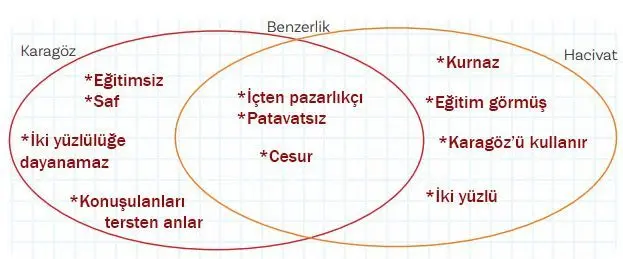 5. Sınıf Türkçe Ders Kitabı Sayfa 60-61-62-63-64-65 Cevapları 2. Kitap 2 5. Sınıf Türkçe Ders Kitabı Sayfa 63 Cevapları MEB Yayınları1