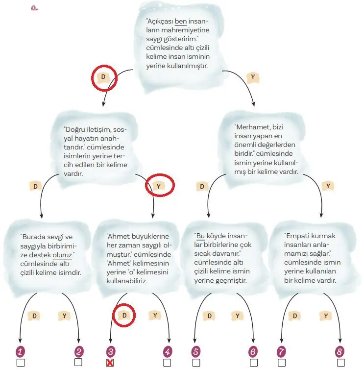 5. Sınıf Türkçe Ders Kitabı Sayfa 99 Cevapları MEB Yayınları