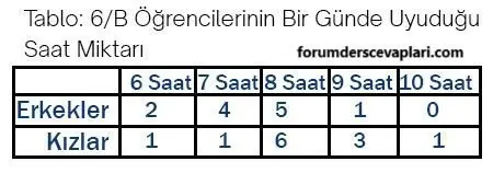 6. Sınıf Matematik Ders Kitabı Sayfa 200 Cevapları Doğa Yayıncılık1