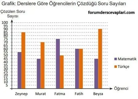 6. Sınıf Matematik Ders Kitabı Sayfa 201-202-203 Cevapları MEB Yayınları 4 6. Sınıf Matematik Ders Kitabı Sayfa 203 Cevapları MEB Yayınları