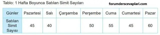 6. Sınıf Matematik Ders Kitabı Sayfa 204-205-206-207-208-209 Cevapları MEB Yayınları 5 6. Sınıf Matematik Ders Kitabı Sayfa 207 Cevapları MEB Yayınları