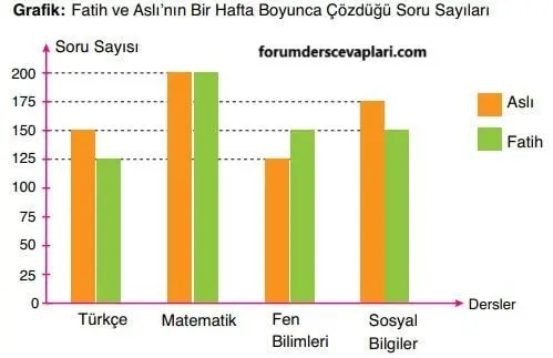 6. Sınıf Matematik Ders Kitabı Sayfa 208 Cevapları Doğa Yayıncılık