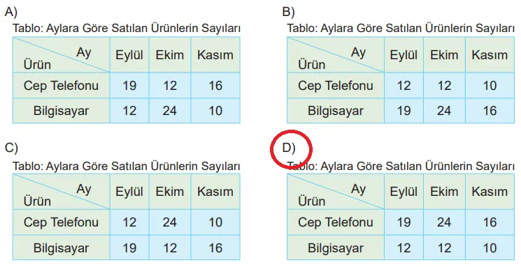 6. Sınıf Matematik Ders Kitabı Sayfa 204-205-206-207-208-209 Cevapları MEB Yayınları 6 6. Sınıf Matematik Ders Kitabı Sayfa 208 Cevapları MEB Yayınları