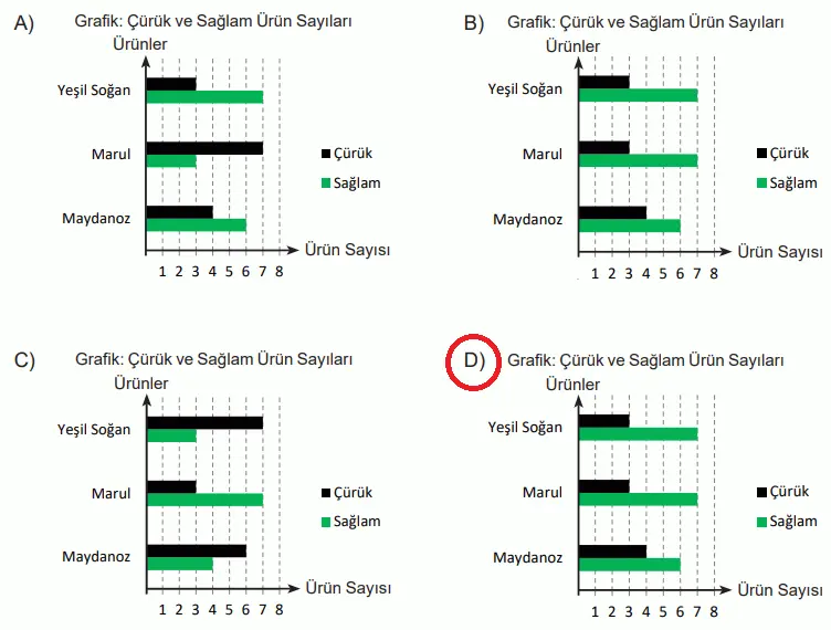 6. Sınıf Matematik Ders Kitabı Sayfa 204-205-206-207-208-209 Cevapları MEB Yayınları 7 6. Sınıf Matematik Ders Kitabı Sayfa 209 Cevapları MEB Yayınları