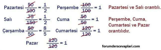 7. Sınıf Matematik Ders Kitabı Sayfa 152-160-161 Cevapları Edat Yayınları 4 7. Sınıf Matematik Ders Kitabı Sayfa 160 Cevapları Edat Yayınları1