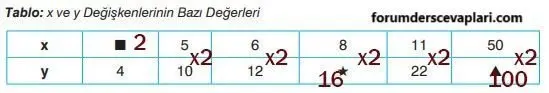 7. Sınıf Matematik Ders Kitabı Sayfa 152-160-161 Cevapları Edat Yayınları 7 7. Sınıf Matematik Ders Kitabı Sayfa 160 Cevapları Edat Yayınları4
