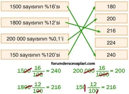 7. Sınıf Matematik Ders Kitabı Sayfa 172 Cevapları Edat Yayınları