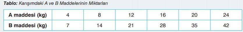 7. Sınıf Matematik Ders Kitabı Sayfa 184 Cevapları Edat Yayınları3