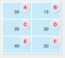 7. Sınıf Matematik Ders Kitabı Sayfa 186 Cevapları Edat Yayınları