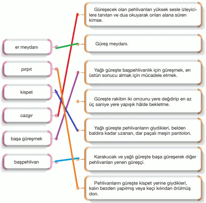 7. Sınıf Türkçe Ders Kitabı Sayfa 213-214-215-216-217 Cevapları Özgün Yayıncılık 3 7. Sınıf Türkçe Ders Kitabı Sayfa 217 Cevapları Özgün Yayıncılık