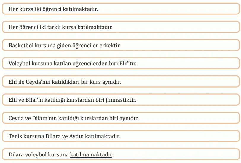 7. Sınıf Türkçe Ders Kitabı Sayfa 218-220-221-222-223 Cevapları MEB Yayınları