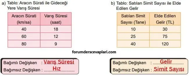 8. Sınıf Matematik Ders Kitabı Sayfa 185-189-190-191-192 Cevapları MEB Yayınları 3 8. Sınıf Matematik Ders Kitabı Sayfa 189 Cevapları MEB Yayınları
