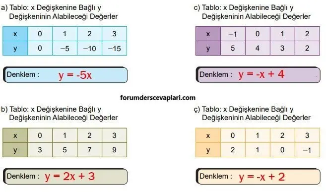 8. Sınıf Matematik Ders Kitabı Sayfa 185-189-190-191-192 Cevapları MEB Yayınları 4 8. Sınıf Matematik Ders Kitabı Sayfa 189 Cevapları MEB Yayınları1
