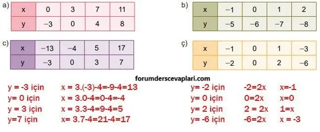 8. Sınıf Matematik Ders Kitabı Sayfa 185-189-190-191-192 Cevapları MEB Yayınları 5 8. Sınıf Matematik Ders Kitabı Sayfa 190 Cevapları MEB Yayınları