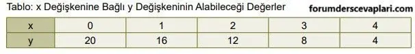 8. Sınıf Matematik Ders Kitabı Sayfa 185-189-190-191-192 Cevapları MEB Yayınları 10 8. Sınıf Matematik Ders Kitabı Sayfa 191 Cevapları MEB Yayınları2