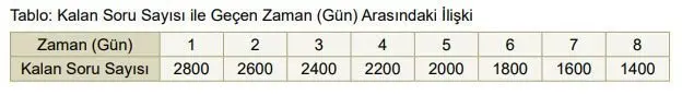 8. Sınıf Matematik Ders Kitabı Sayfa 185-189-190-191-192 Cevapları MEB Yayınları 11 8. Sınıf Matematik Ders Kitabı Sayfa 192 Cevapları MEB Yayınları