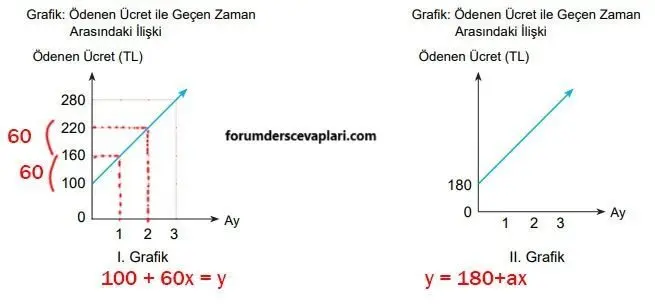 8. Sınıf Matematik Ders Kitabı Sayfa 185-189-190-191-192 Cevapları MEB Yayınları 13 8. Sınıf Matematik Ders Kitabı Sayfa 192 Cevapları MEB Yayınları2