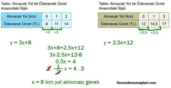 8. Sınıf Matematik Ders Kitabı Sayfa 200-201-202-203-204 Cevapları MEB Yayınları 2 8. Sınıf Matematik Ders Kitabı Sayfa 200 Cevapları MEB Yayınları1