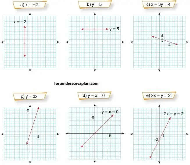 8. Sınıf Matematik Ders Kitabı Sayfa 200-201-202-203-204 Cevapları MEB Yayınları 3 8. Sınıf Matematik Ders Kitabı Sayfa 201 Cevapları MEB Yayınları