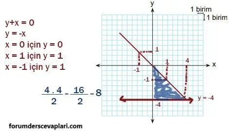 8. Sınıf Matematik Ders Kitabı Sayfa 200-201-202-203-204 Cevapları MEB Yayınları 4 8. Sınıf Matematik Ders Kitabı Sayfa 201 Cevapları MEB Yayınları1