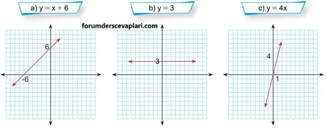 8. Sınıf Matematik Ders Kitabı Sayfa 200-201-202-203-204 Cevapları MEB Yayınları 5 8. Sınıf Matematik Ders Kitabı Sayfa 202 Cevapları MEB Yayınları
