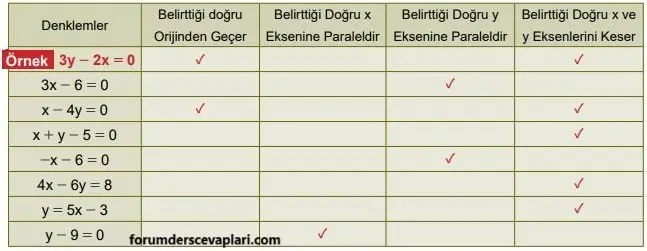 8. Sınıf Matematik Ders Kitabı Sayfa 200-201-202-203-204 Cevapları MEB Yayınları 6 8. Sınıf Matematik Ders Kitabı Sayfa 202 Cevapları MEB Yayınları1