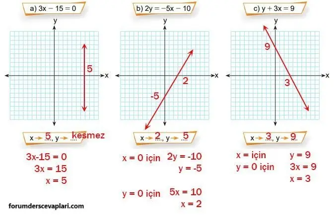 8. Sınıf Matematik Ders Kitabı Sayfa 200-201-202-203-204 Cevapları MEB Yayınları 7 8. Sınıf Matematik Ders Kitabı Sayfa 202 Cevapları MEB Yayınları2