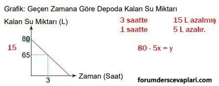 8. Sınıf Matematik Ders Kitabı Sayfa 200-201-202-203-204 Cevapları MEB Yayınları 10 8. Sınıf Matematik Ders Kitabı Sayfa 203 Cevapları MEB Yayınları2