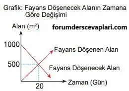 8. Sınıf Matematik Ders Kitabı Sayfa 200-201-202-203-204 Cevapları MEB Yayınları 11 8. Sınıf Matematik Ders Kitabı Sayfa 204 Cevapları MEB Yayınları