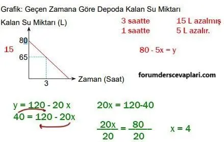 8. Sınıf Matematik Ders Kitabı Sayfa 200-201-202-203-204 Cevapları MEB Yayınları 13 8. Sınıf Matematik Ders Kitabı Sayfa 204 Cevapları MEB Yayınları2