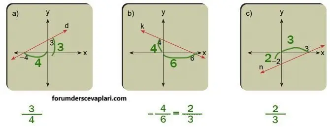 8. Sınıf Matematik Ders Kitabı Sayfa 212-213-214 Cevapları MEB Yayınları 4 8. Sınıf Matematik Ders Kitabı Sayfa 213 Cevapları MEB Yayınları
