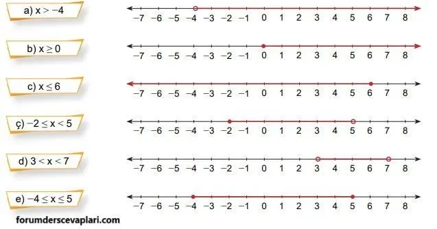 8. Sınıf Matematik Ders Kitabı Sayfa 215-217-218-220-224 Cevapları MEB Yayınları 5 8. Sınıf Matematik Ders Kitabı Sayfa 220 Cevapları MEB Yayınları