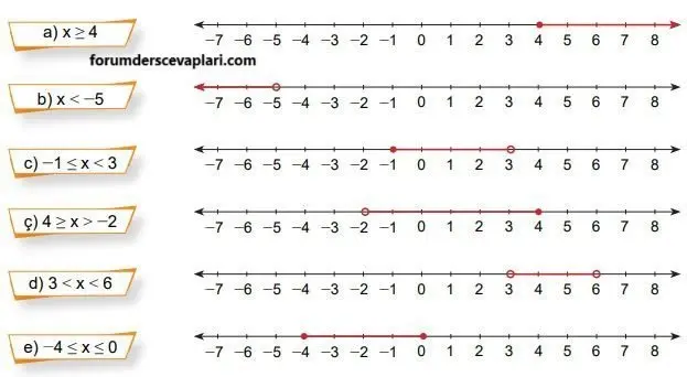 8. Sınıf Matematik Ders Kitabı Sayfa 225-226-227 Cevapları MEB Yayınları