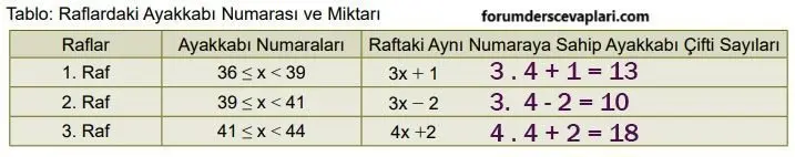 8. Sınıf Matematik Ders Kitabı Sayfa 225-226-227 Cevapları MEB Yayınları 8 8. Sınıf Matematik Ders Kitabı Sayfa 227 Cevapları MEB Yayınları2
