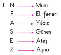 3. Sınıf Fen Bilimleri Ders Kitabı Sayfa 141 Cevapları SDR Dikey Yayıncılık