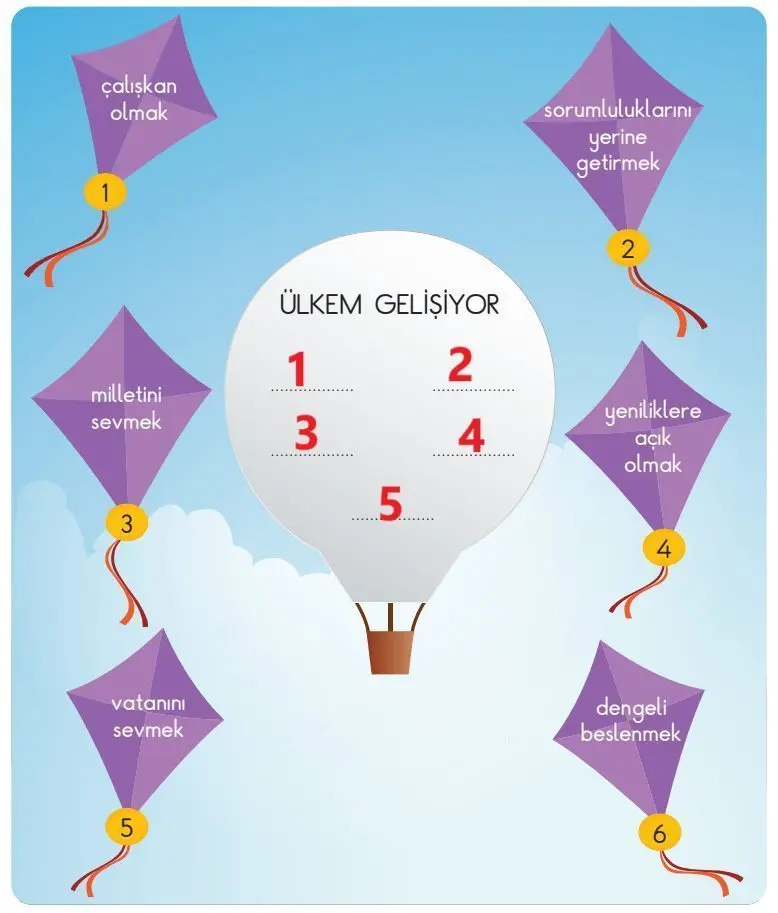 3. Sınıf Hayat Bilgisi Ders Kitabı Sayfa 161-162-163 Cevapları SDR İpekyolu Yayıncılık