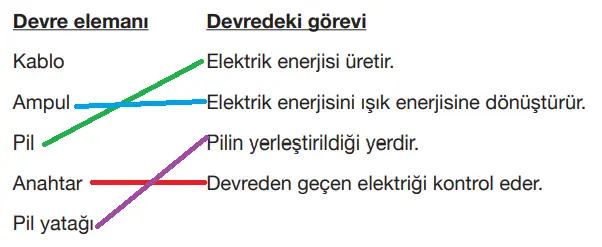 4. Sınıf Fen Bilimleri Ders Kitabı Sayfa 241-242-243-244-245 Cevapları Pasifik Yayınları 4 4. Sınıf Fen Bilimleri Ders Kitabı Sayfa 243 Cevapları Pasifik Yayınları