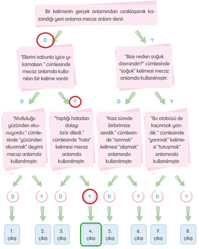 4. Sınıf Türkçe Ders Kitabı Sayfa 257 Cevapları Tuna Yayıncılık