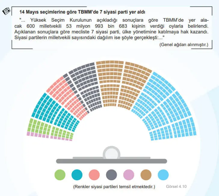 5. Sınıf Sosyal Bilgiler Ders Kitabı Sayfa 17 Cevapları MEB Yayınları