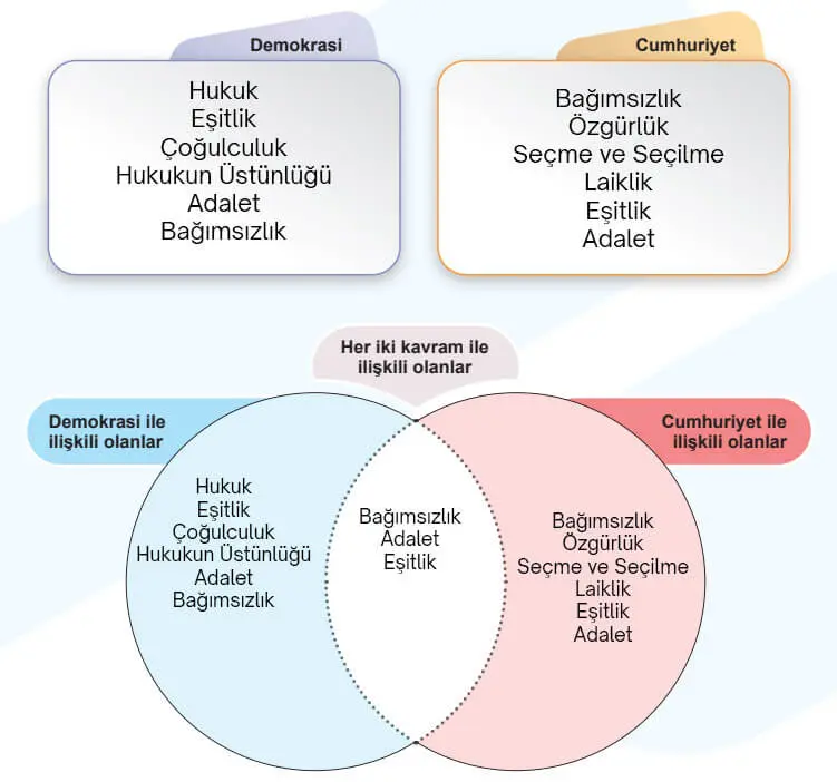 5. Sınıf Sosyal Bilgiler Ders Kitabı Sayfa 18-19-20-21-22-23 Cevapları 2. Kitap 2 5. Sınıf Sosyal Bilgiler Ders Kitabı Sayfa 20 Cevapları MEB Yayınları