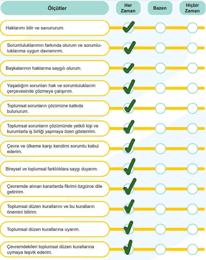 5. Sınıf Sosyal Bilgiler Ders Kitabı Sayfa 33 Cevapları MEB Yayınları