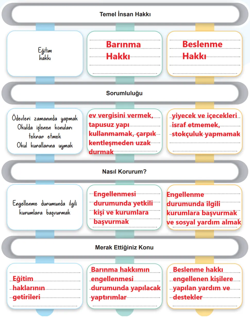 5. Sınıf Sosyal Bilgiler Ders Kitabı Sayfa 40-41-42-47-48-49 Cevapları 2. Kitap