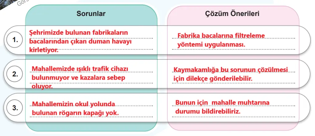 5. Sınıf Sosyal Bilgiler Ders Kitabı Sayfa 50-51-52-56-57-58-59 Cevapları 2. Kitap
